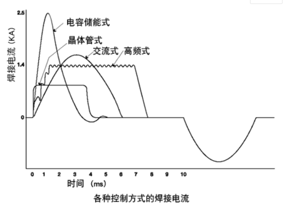 多種電源波形.jpg